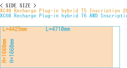 #XC40 Recharge Plug-in hybrid T5 Inscription 2018- + XC60 Recharge Plug-in hybrid T6 AWD Inscription 2022-
